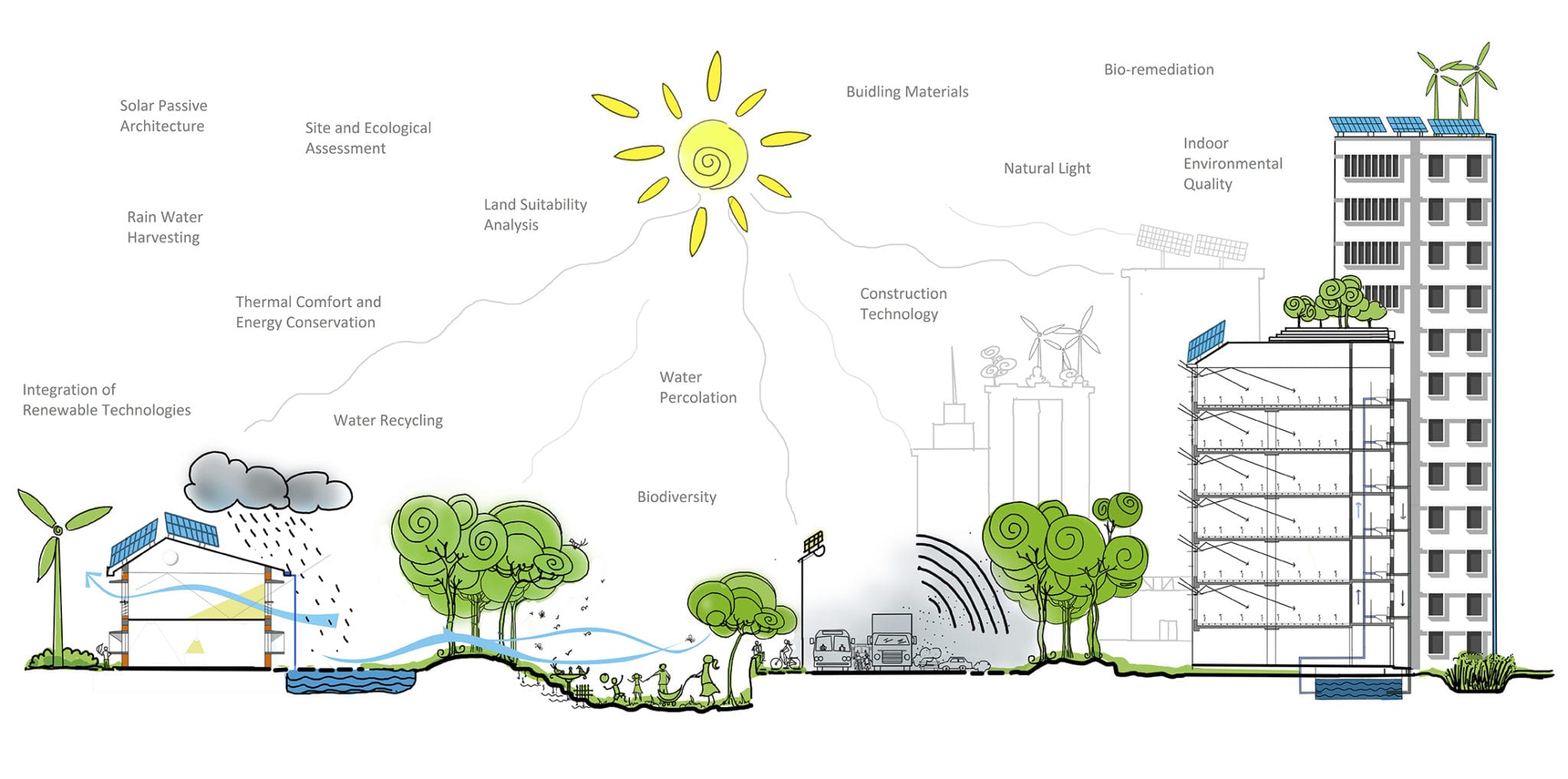 Sustainable Building Designs - Killa Design